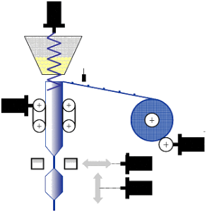 Form Fill Seal